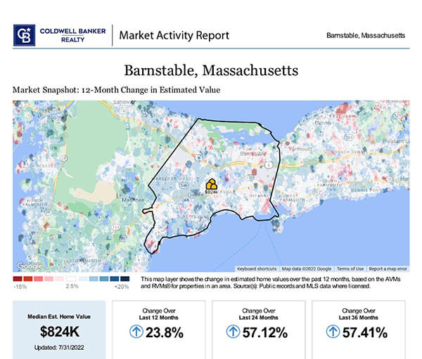 the two sides of the real estate market on cape cod